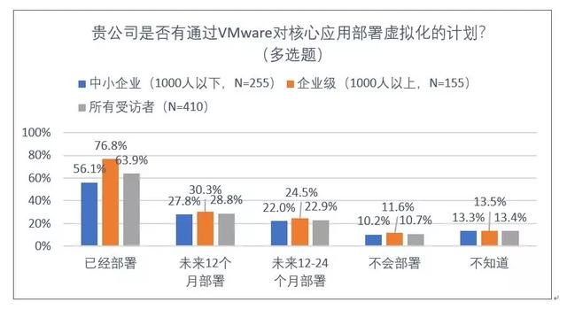企業(yè)級云計算進(jìn)入主戰(zhàn)場