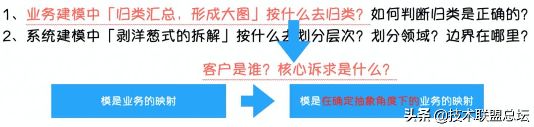 如何畫好一張架構(gòu)圖？