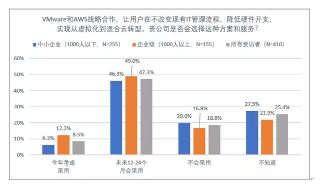 企業(yè)級云計算進(jìn)入主戰(zhàn)場