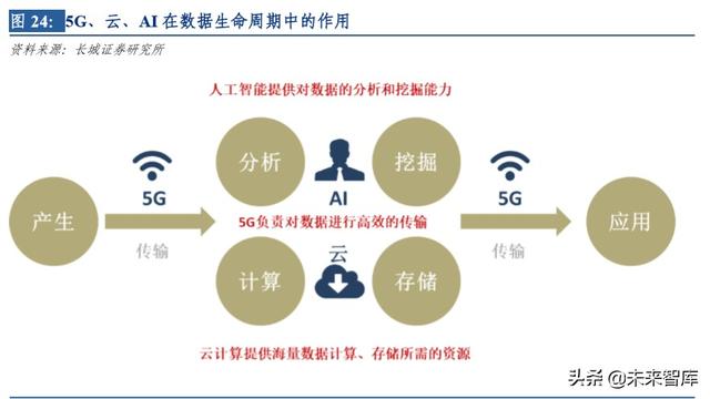 云計算行業(yè)深度研究及投資機會分析：風(fēng)起云涌，驅(qū)動未來