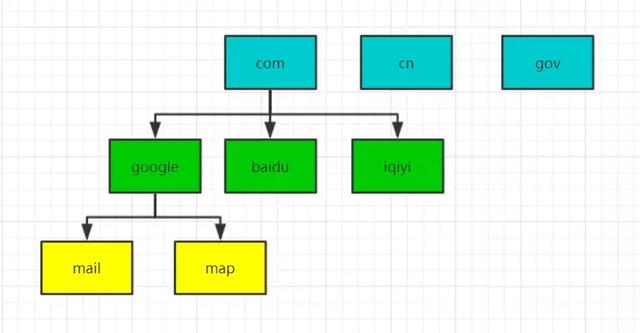 什么是 DNS 劫持、投毒、解析？看這文就懂了！
