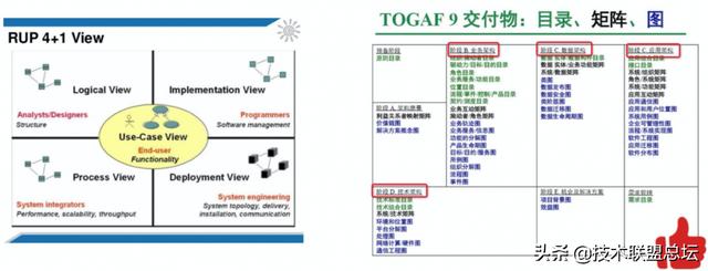 如何畫好一張架構(gòu)圖？