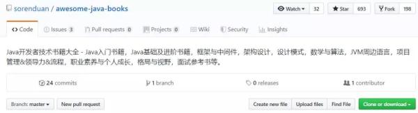 35258 Star！這是一份值得收藏的IT架構師技術知識圖譜