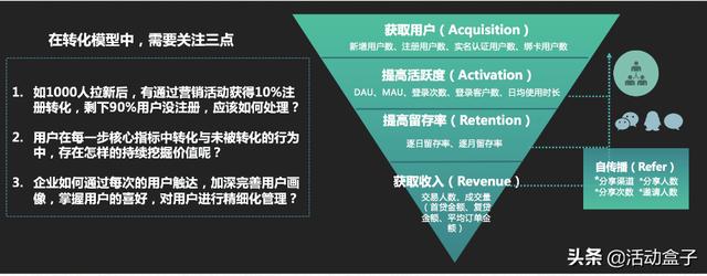 自動化營銷如何顛覆傳統(tǒng)模式，推進(jìn)電商APP用戶轉(zhuǎn)化