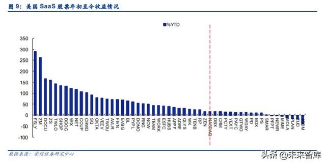 云計(jì)算專題報(bào)告：SaaS，計(jì)算機(jī)中的消費(fèi)股