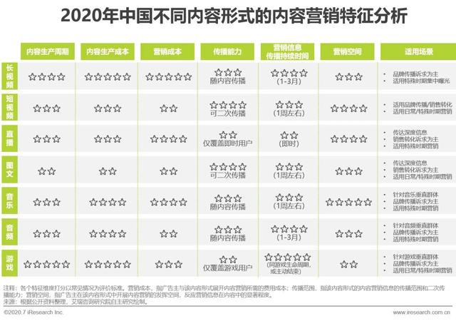 互聯(lián)網時代，用內容營銷為企業(yè)賦能