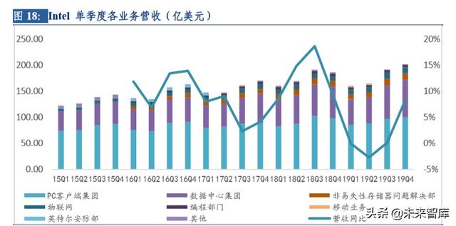 云計算行業(yè)深度研究及投資機會分析：風(fēng)起云涌，驅(qū)動未來