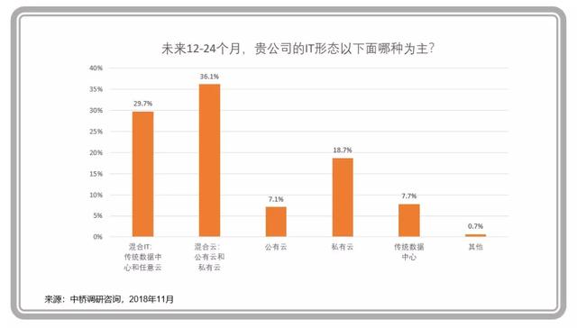 企業(yè)級云計算進(jìn)入主戰(zhàn)場