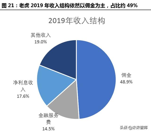 跨境互聯(lián)網(wǎng)券商，開啟個(gè)人財(cái)富管理新篇章