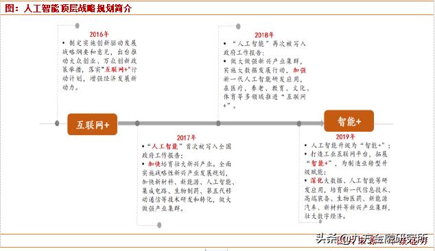 人工智能迎來重磅利好，核心股票池全梳理