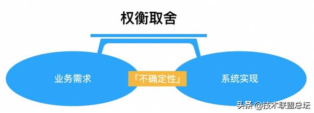 如何畫好一張架構(gòu)圖？