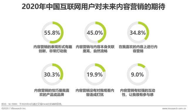 互聯(lián)網時代，用內容營銷為企業(yè)賦能