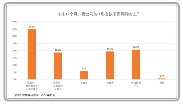 企業(yè)級云計算進(jìn)入主戰(zhàn)場