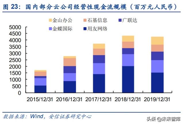 云計(jì)算專題報(bào)告：SaaS，計(jì)算機(jī)中的消費(fèi)股