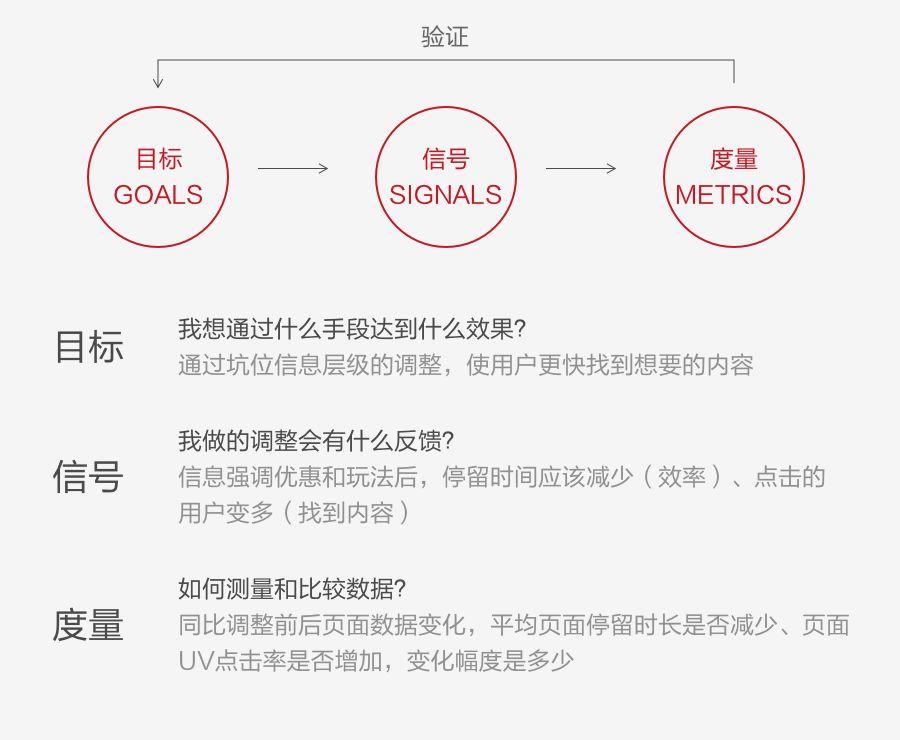 如何用數(shù)據(jù)提升運(yùn)營(yíng)活動(dòng)設(shè)計(jì)，你不能錯(cuò)過(guò)這些