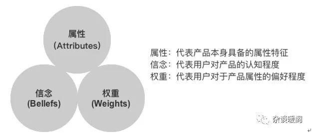 解構(gòu)電商、O2O：營(yíng)銷(xiāo)渠道的“快捷方式”——CRM