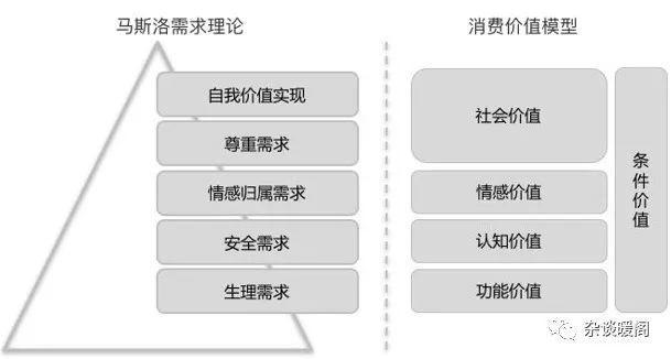 解構(gòu)電商、O2O：營(yíng)銷(xiāo)渠道的“快捷方式”——CRM