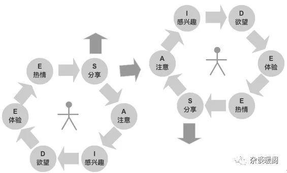 解構(gòu)電商、O2O：營(yíng)銷(xiāo)渠道的“快捷方式”——CRM