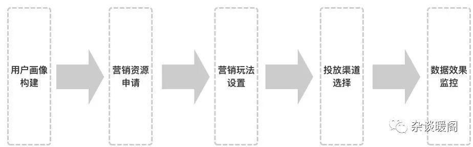 解構(gòu)電商、O2O：營(yíng)銷(xiāo)渠道的“快捷方式”——CRM