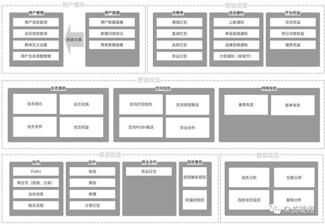 解構(gòu)電商、O2O：營(yíng)銷(xiāo)渠道的“快捷方式”——CRM