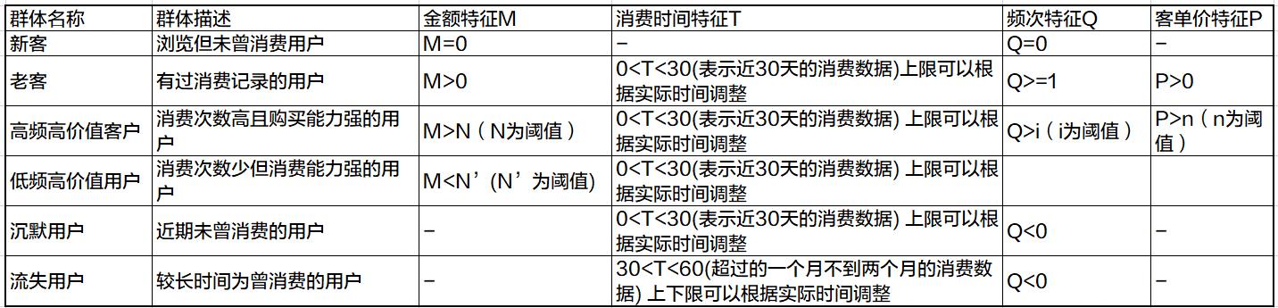 解構(gòu)電商、O2O：營(yíng)銷(xiāo)渠道的“快捷方式”——CRM
