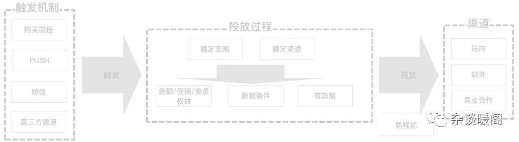 解構(gòu)電商、O2O：營(yíng)銷(xiāo)渠道的“快捷方式”——CRM
