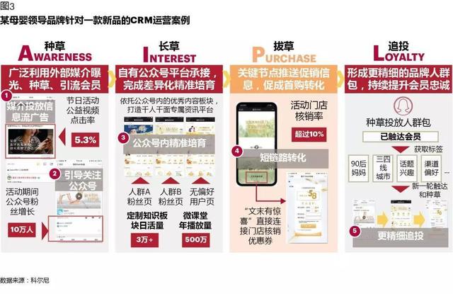 CRM如何在數(shù)字化時(shí)代創(chuàng)造價(jià)值：從業(yè)務(wù)支持，到增長(zhǎng)引擎