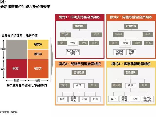 CRM如何在數(shù)字化時(shí)代創(chuàng)造價(jià)值：從業(yè)務(wù)支持，到增長(zhǎng)引擎