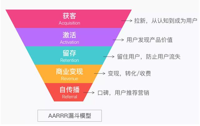不同行業(yè)CRM應(yīng)用解讀：如何用好CRM這個(gè)工具？