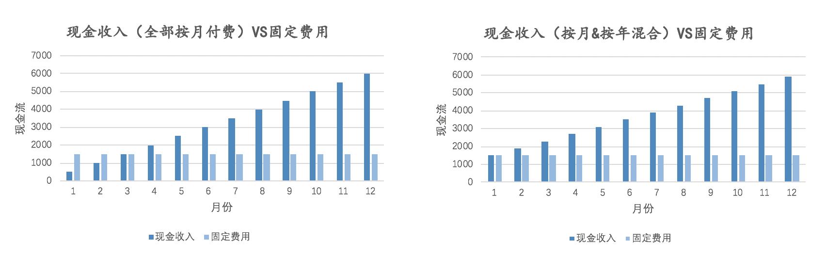 除了云端交付、訂閱收費，SaaS還有哪些優(yōu)勢？