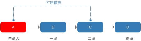 規(guī)劃電商營銷系統(tǒng)全流程，七個模塊就搞定