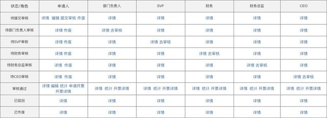 規(guī)劃電商營銷系統(tǒng)全流程，七個模塊就搞定