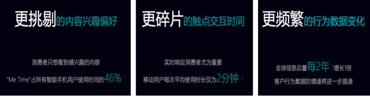 零售線上化不斷深入，變局之下如何突圍