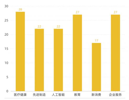 下一個獨角獸，大約會在產(chǎn)業(yè)互聯(lián)網(wǎng)