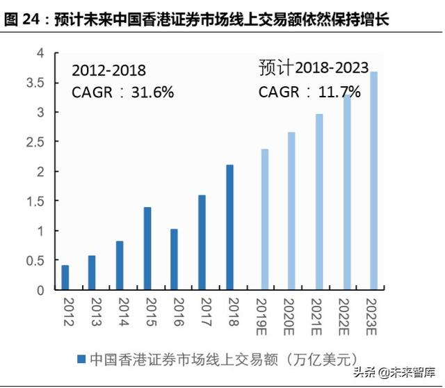 跨境互聯(lián)網(wǎng)券商，開啟個(gè)人財(cái)富管理新篇章