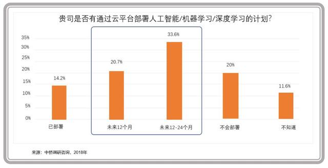 企業(yè)級云計算進(jìn)入主戰(zhàn)場
