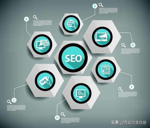 營(yíng)銷(xiāo)型網(wǎng)站開(kāi)發(fā)建設(shè)有怎樣的優(yōu)勢(shì)和價(jià)值？