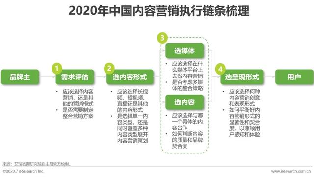 互聯(lián)網時代，用內容營銷為企業(yè)賦能