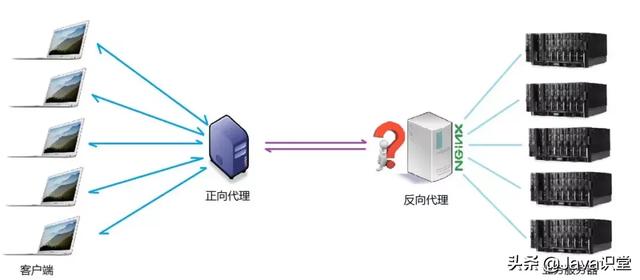 Nginx的作用詳解，為什么在web服務(wù)器中nginx的比例越來越高？