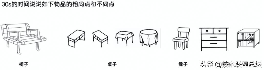 如何畫好一張架構(gòu)圖？