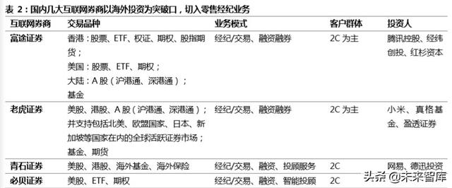 跨境互聯(lián)網(wǎng)券商，開啟個(gè)人財(cái)富管理新篇章
