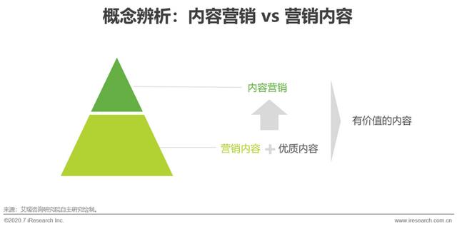 互聯(lián)網時代，用內容營銷為企業(yè)賦能