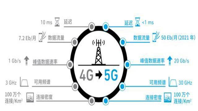 5G+AI：未來是否會產(chǎn)生“1+1>2”的效果？