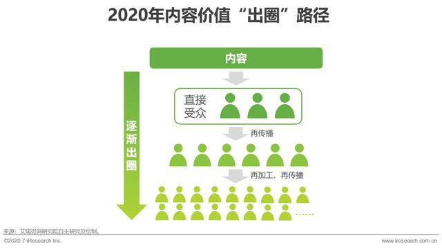 互聯(lián)網時代，用內容營銷為企業(yè)賦能