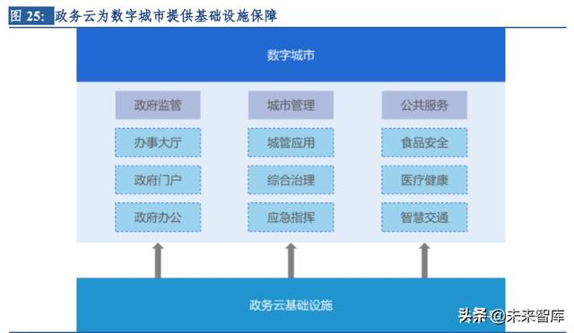 云計算行業(yè)深度研究及投資機會分析：風(fēng)起云涌，驅(qū)動未來