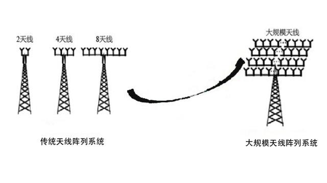 5G+AI：未來是否會產(chǎn)生“1+1>2”的效果？