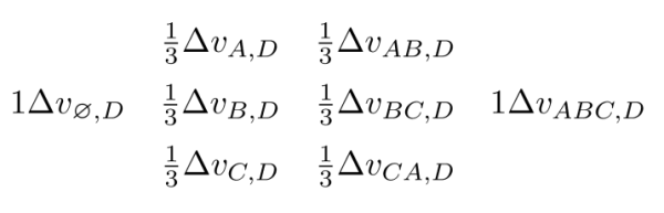 機器學(xué)習(xí)中的 Shapley 值怎么理解？
