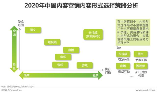互聯(lián)網時代，用內容營銷為企業(yè)賦能