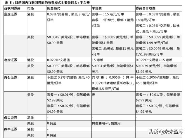 跨境互聯(lián)網(wǎng)券商，開啟個(gè)人財(cái)富管理新篇章