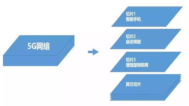 5G+AI：未來是否會產(chǎn)生“1+1>2”的效果？